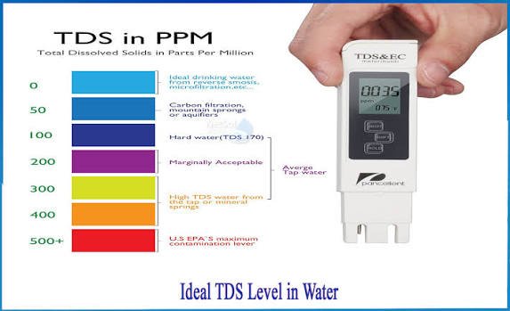 Safe TDS Range for Drinking Water