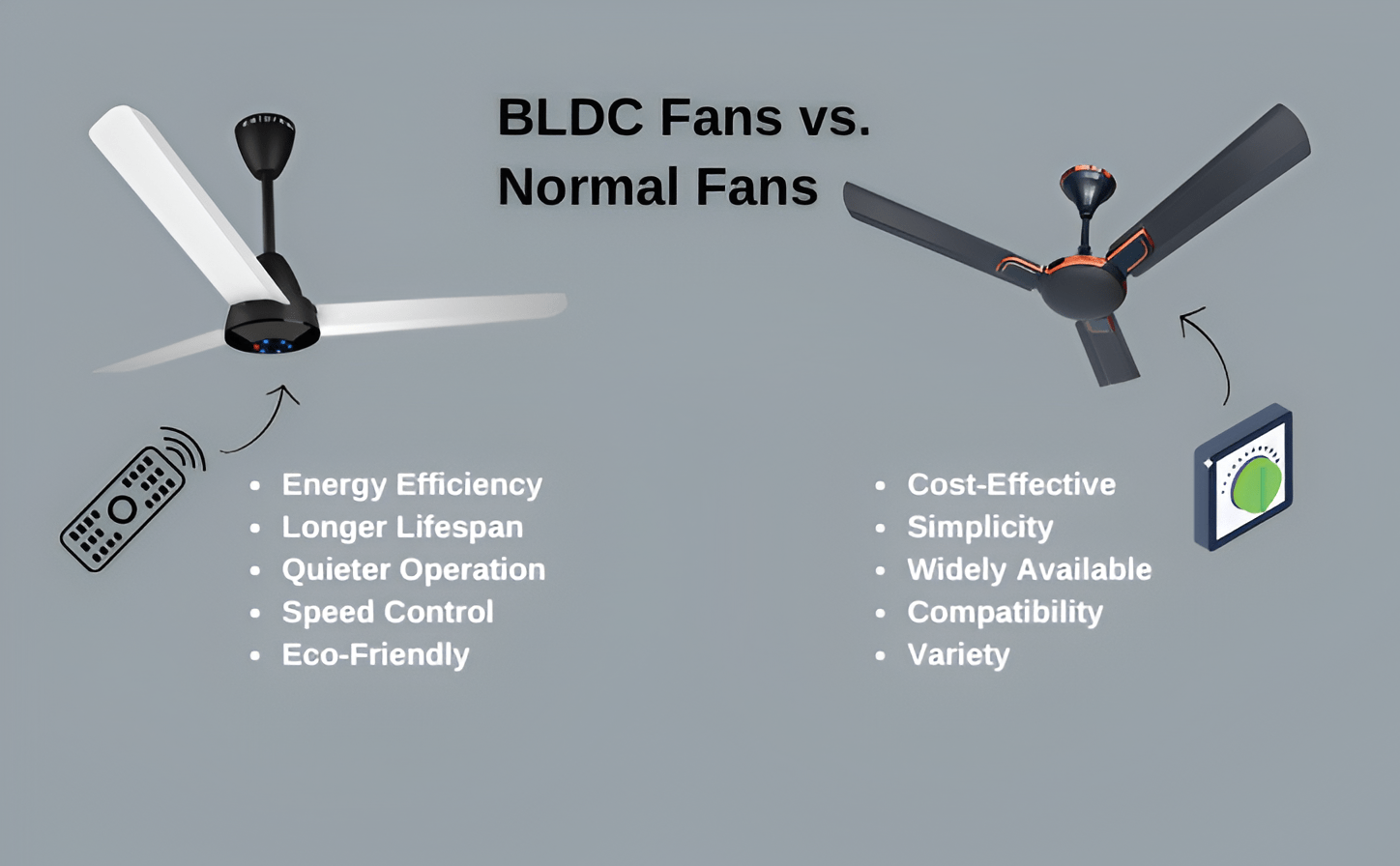 BLDC Ceiling Fan Buying Guide for Indian Homes: What Actually Matters Before You Buy