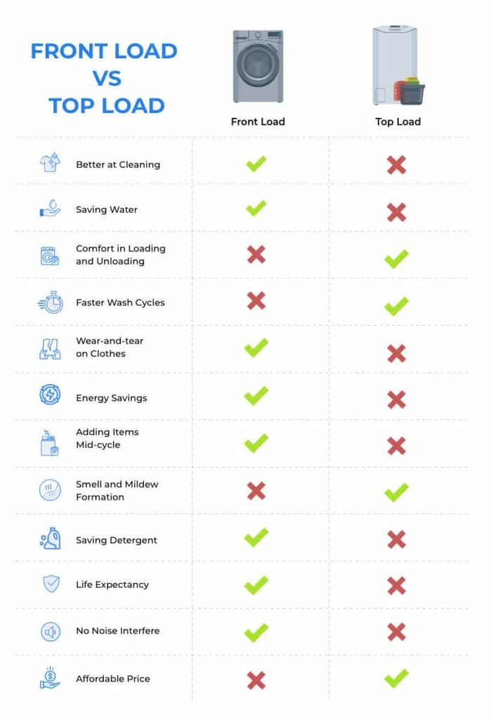 front-load-vs-top-load-washing-machine-india.jpg