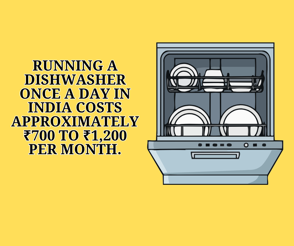  Chart showing electricity, water, and detergent costs per wash for dishwashers in India.